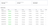 List of backup statuses in ClickHouse Cloud
