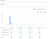 Backup usage chart in ClickHouse Cloud